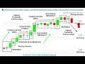 📚 Price Action: binary option trading, candlestick psychology binary tra...