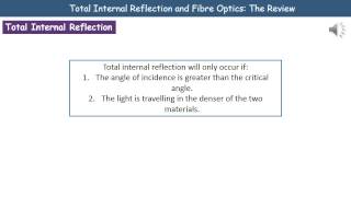 P1 10   Total Internal Reflection and Fibre Optics Higher Summary