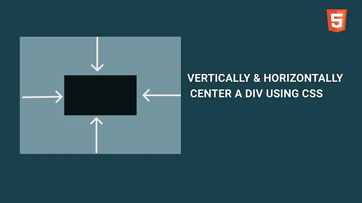 How to horizontally & Vertically Center a Div using CSS | 3 ways