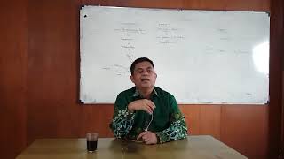 Sukmawati Remehkan Syariat Islam   Ustad Dr Dudu Hermawan Mag