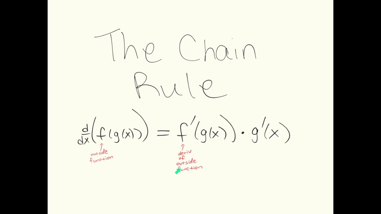 limit chain rule limit chain rule