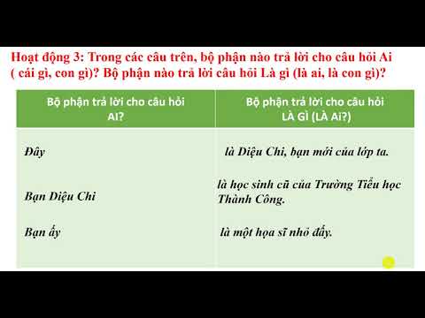 LTVC lớp 4 - Tuần 23. Bài dạy: Câu kể Ai là gì?