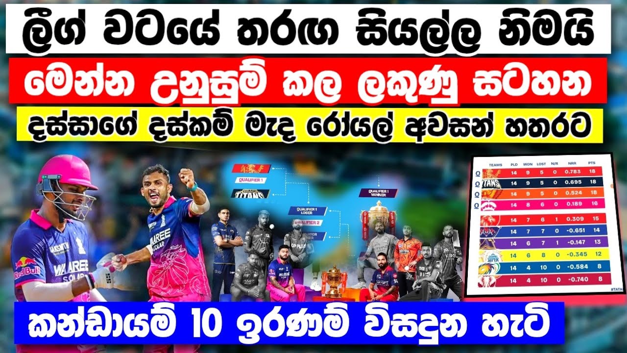 දසුන්ගේ පිතිකරණය සමගින් රෝයල්ලා අවසන් 4ට තරඟ 70 අවසන්  සම්පූර්ණ ලකුණු සටහන IPL All match point table