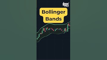 Meet Bollinger Bands #trading #algorithmictrading #algotrading #bollingerbands #bollingerband