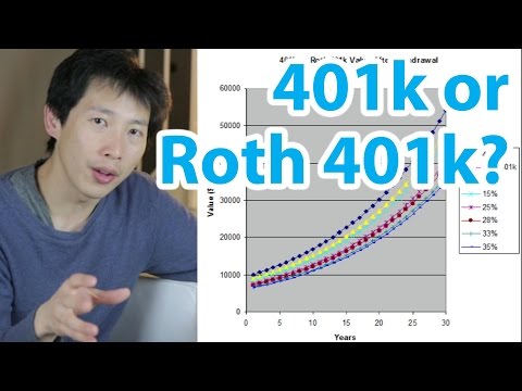 401k or Roth 401k? Which is Better? | BeatTheBush