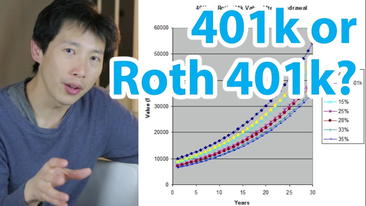 ⁣401k or Roth 401k? Which is Better? | BeatTheBush