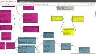 Introduction à la structure de base de données de Chamilo 1.11