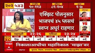 Maharashtra Exit Poll 2024 : राज्यात 50-50 होणार? मविआ आणि महायुतीच्या नेत्या काय म्हणाल्या?