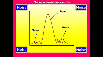 Noise || Noise in electronic circuits || Types of Noise