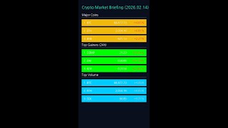 🪙 2026.02.14 코인 마켓 1분 브리핑 (Binance)