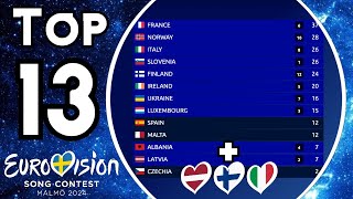 Eurovision 2024 | Voting Simulation | Your Top 13 With 50 JURIES! (New:🇱🇻🇫🇮🇮🇹)
