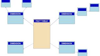 Snowflake schema | Wikipedia audio article