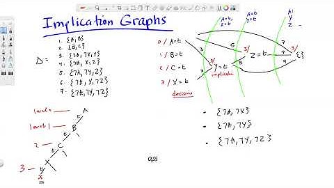 Lecture 4B: Modern SAT Solvers