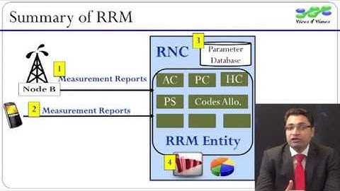 Module 05: Radio Resource Management