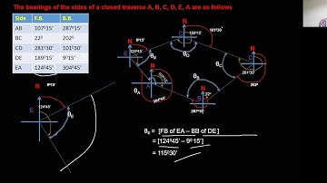 SURVEYING & GEOMATICS LECTURE 14 || NNRESGI || K SURESH KUMAR ||
