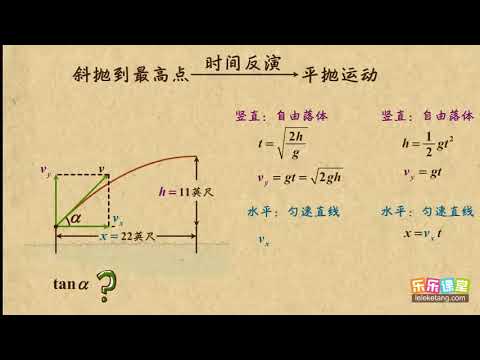 20将斜抛运动到最高点看作平抛运动的逆过程   曲线运动（1）高中物理