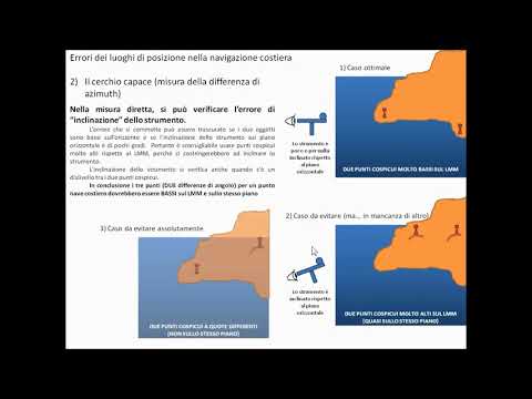 Navigazione costiera - Errori nei luoghi di posizione