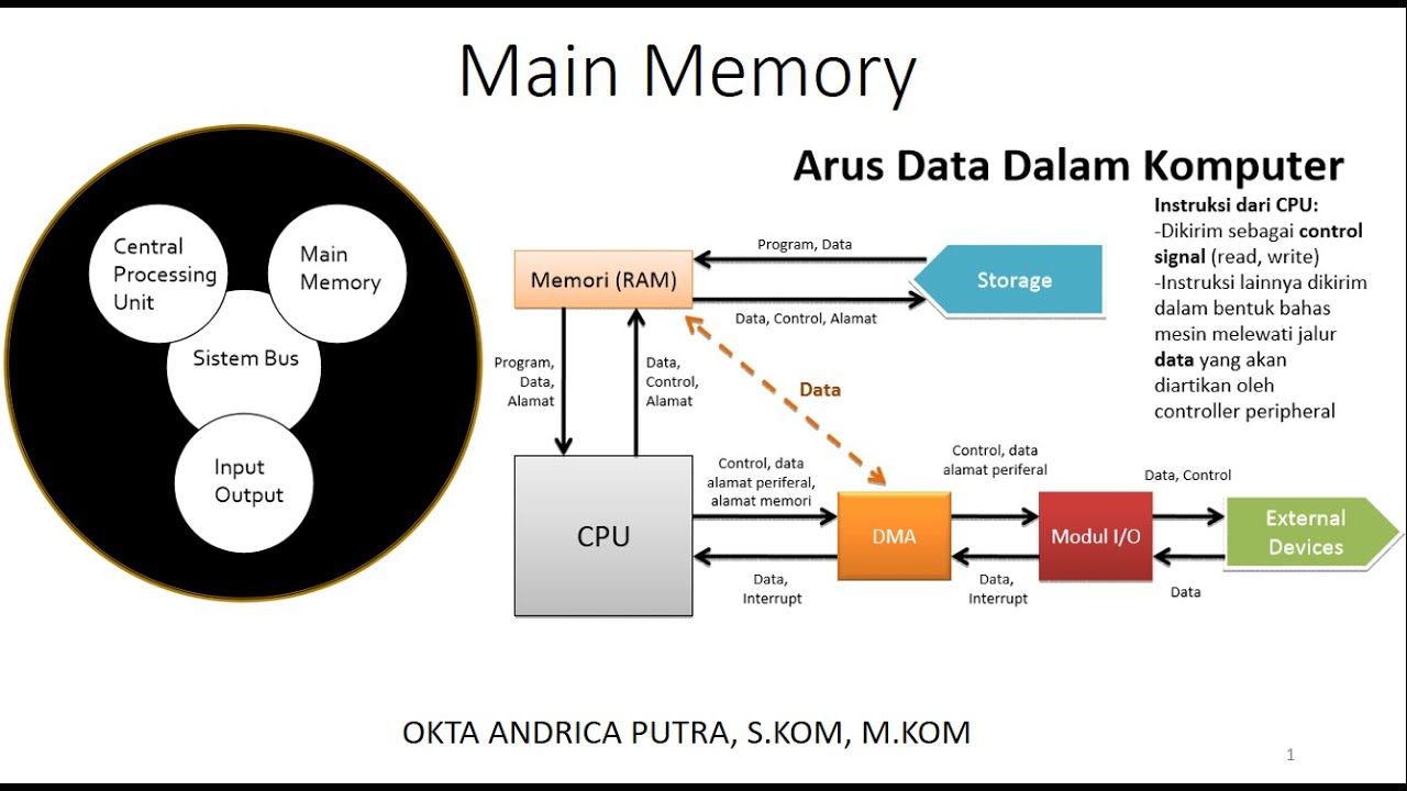 PART 1 MAIN Memory - YouTube