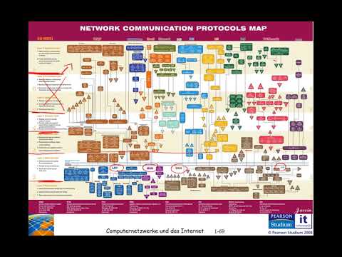 Video: Wofür steht Bitnet?