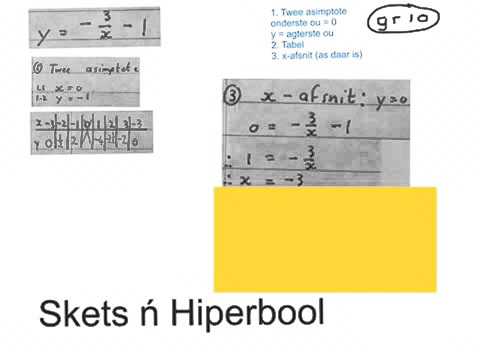 Hiperbool hoe skets Graad 10 (wiskvaw) (wiskdo) - YouTube