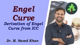 Celebrity Engel Curve (Derivation of Engel Curve from ICC) Wealth