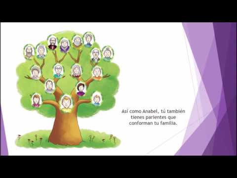 Sociales - Tema 3 - Quiénes son mis Parientes