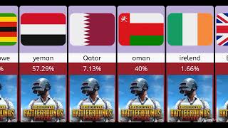 Most PUBG players percentage from different countries | Dunya oF Comparison|
