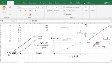 confidence interval from standard