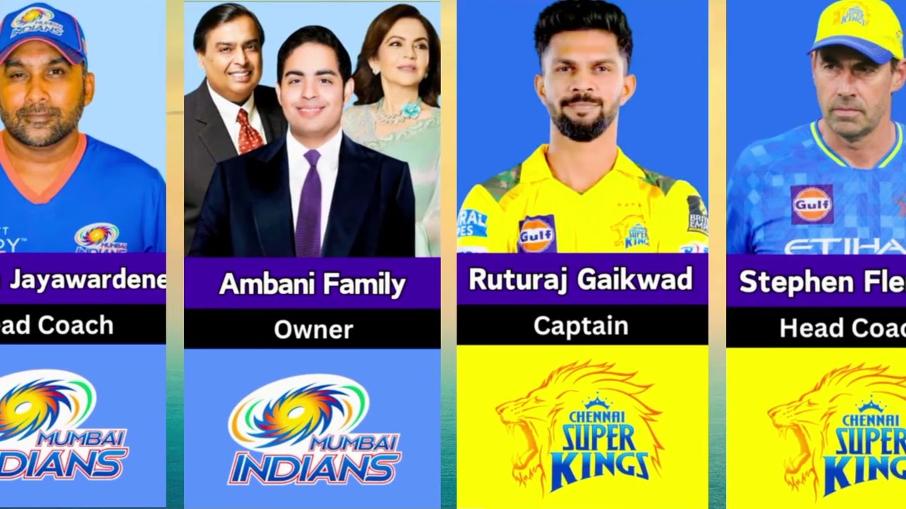 IPL 2026 All Teams New Captain-Owners-Coach List Owner's & Captain Of Different IPL Teams  