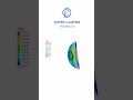 Human Eye Fluid Dynamics Simulation: Aqueous Humor and Iris Analysis #short #cfdansys #AqueousHumor