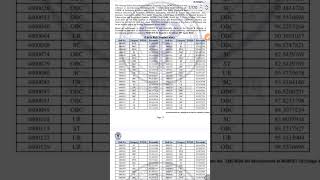 NORCET 10 RESULT (STAGE 1) /CUT OFF MARKS #norcet10