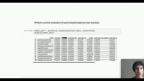 Tutorial 1: AutoML with Tabular data - Using AutoGluon (KDD 2020)