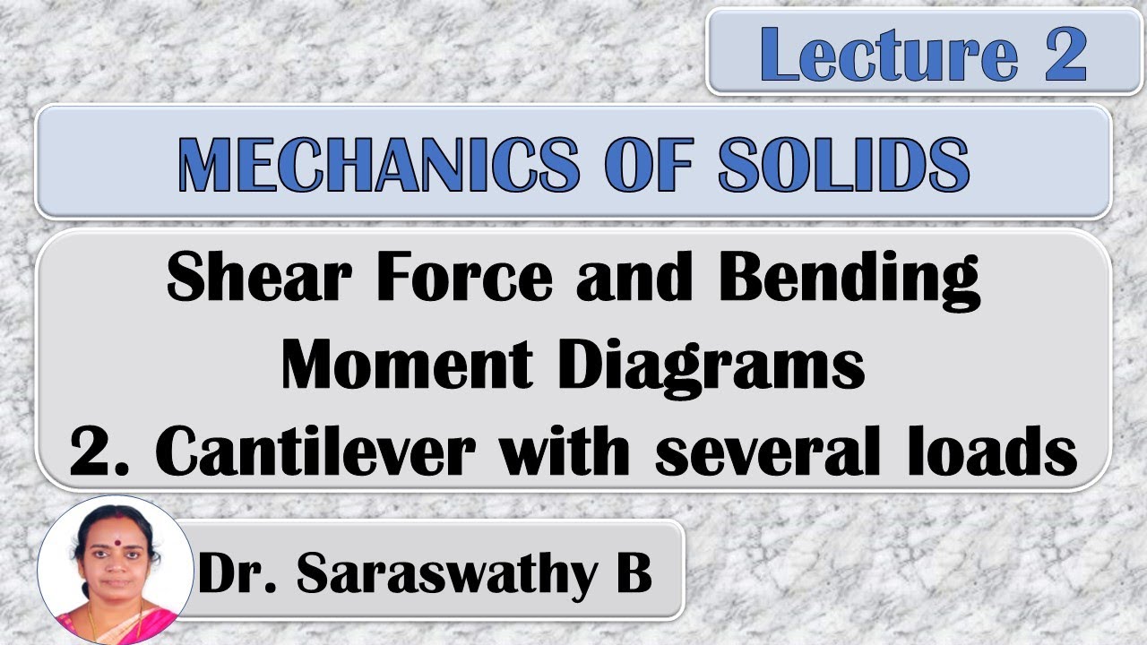Simple Steps to draw SFD and BMD | Cantilever Beam with several loads ...