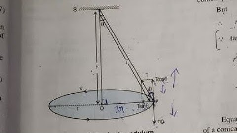 Time period of Conical pendulum #UCM