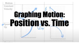 Motion Graphs part 1: Position vs. Time
