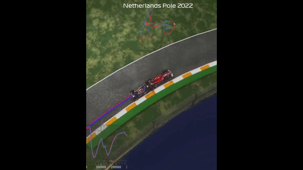 F1 Dutch Pole 22  with 3D Telemetry analysis