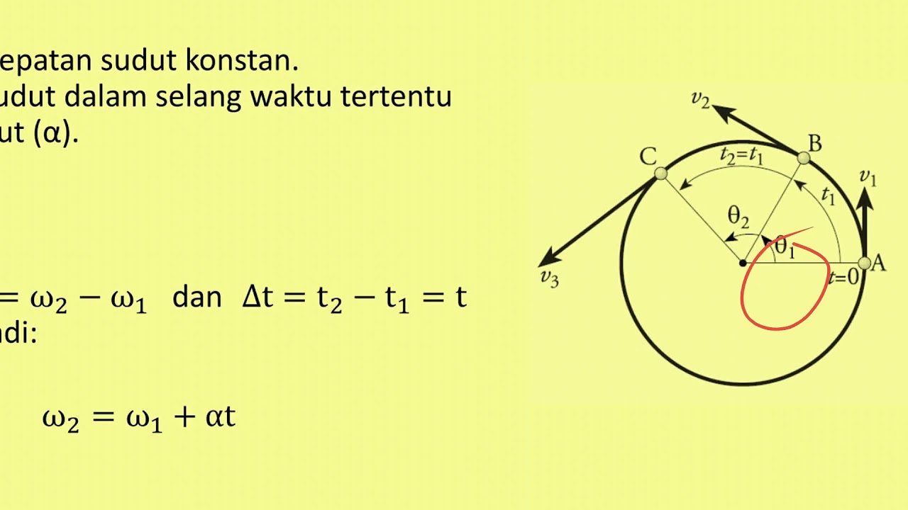 46+ 5 contoh soal dan jawaban gerak melingkar berubah beraturan ideas in 2021 