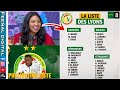 Bijou :Voici la Liste Des Joueurs :Convoqués Par Pape Thiaw pour…
