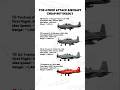 Top 4 Modern Prop Attack Aircraft | Super Tucano vs AT-6 vs AT-802U vs PC-21