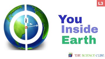 Gravitational Force inside Earth  #3