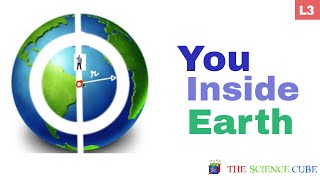 Gravitational Force Inside Earth 3 Youtube
