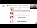 ПМК «1С:Психодиагностика» и ЭОРы «1С» для диагностики и коррекции познавательной сферы дошкольника