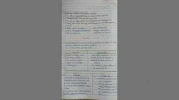 Class 9 || Science || Chapter 2 Is matter around us pure Notes and Exercise #notes#exercise