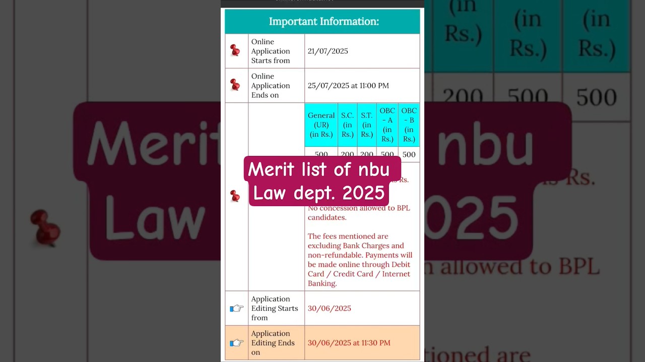 merit list of law admission under North Bengal University 2025 