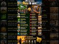 #bhojpuri #bihari vs Gujarat