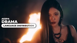 aespa - Drama | Language Distribution (REQUESTED)