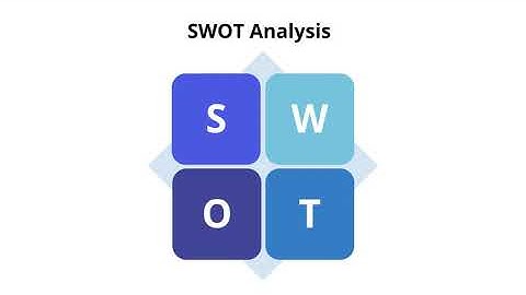 SWOT Grid Analysis Diagram Animated Slides in PowerPoint