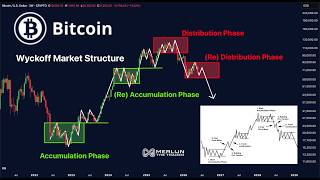Bitcoin Just Entered Wyckoff Distribution… Here’s Why I’m Concerned