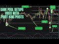 Unveiling the Power of Dark Pool Trading: Real-Time Analysis & Strategies The Dark Pool Sniper Tool