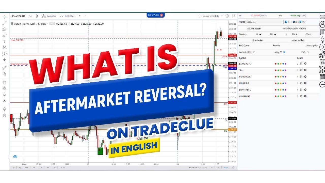What is Aftermarket Reversal? YouTube